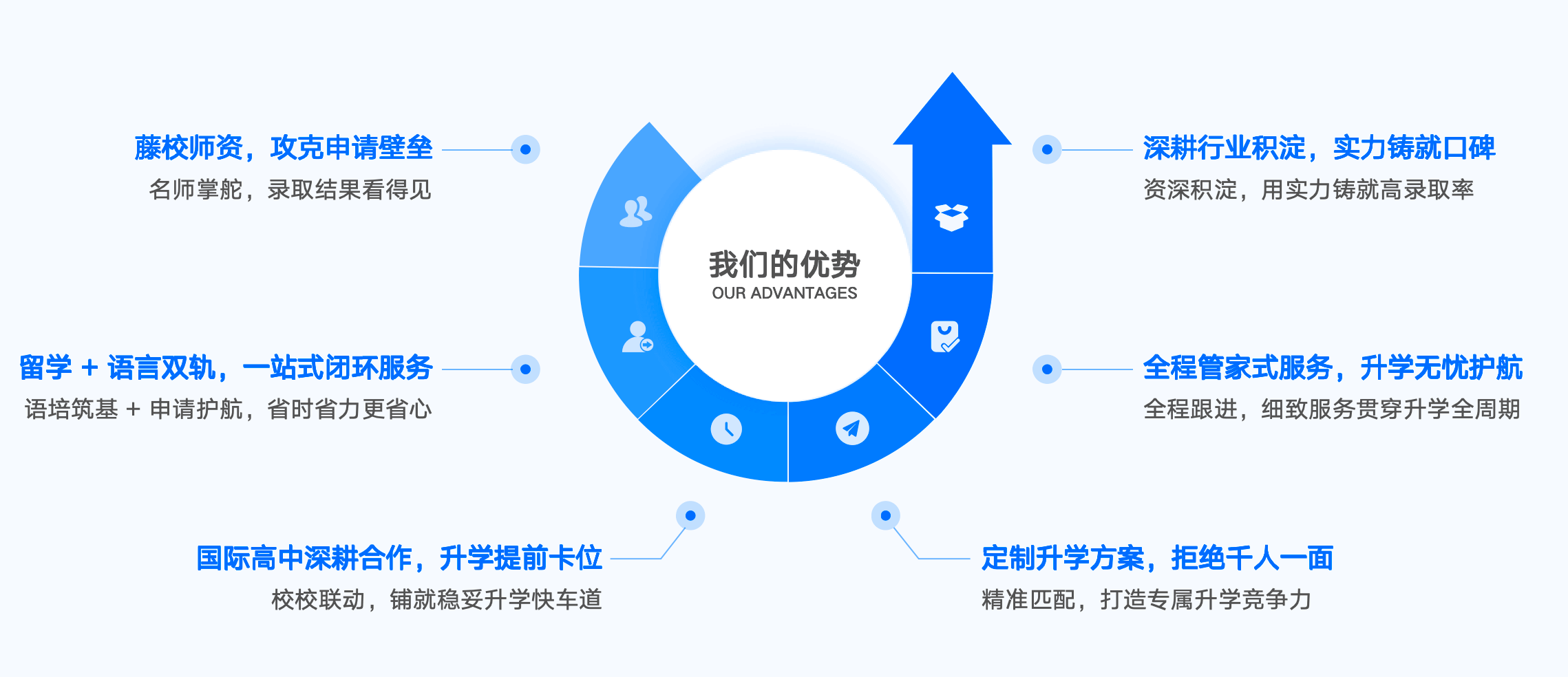 产品体系
